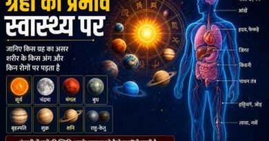 Medical Astrology Planets And Diseases: किस ग्रह का असर शरीर के किस अंग पर? जानिए ग्रहों से जुड़ी बीमारियों का ज्योतिषीय रहस्य