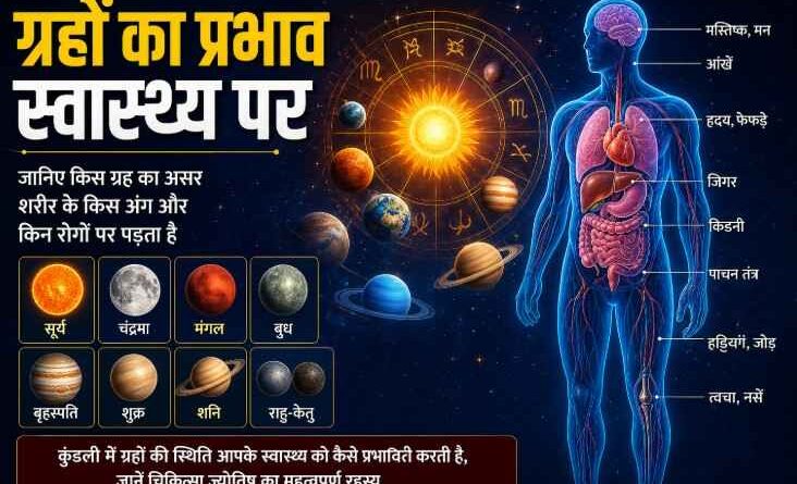Medical Astrology Planets And Diseases: किस ग्रह का असर शरीर के किस अंग पर? जानिए ग्रहों से जुड़ी बीमारियों का ज्योतिषीय रहस्य