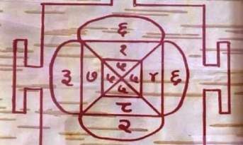 कर्ज़दार (Debtor): आप कर्ज में डूबे हुए हैं तो खास यंत्र धारण करें