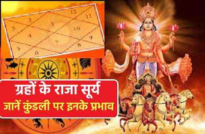 Sun In Astrology: ज्योतिष में सूर्य (Surya) ग्रह का महत्व और प्रभाव Sun In Astrology: ज्योतिष में सूर्य (Surya) ग्रह का महत्व और प्रभाव