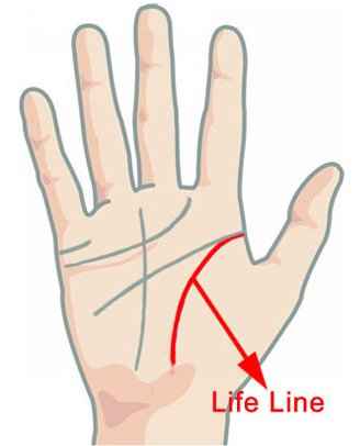 Jyotish: आयु रेखा के साथ-साथ और भी तरीके हैं आयु जानने के