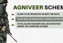 Agniveer Scheme