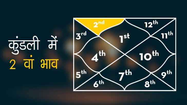 जीवन को किस प्रकार प्रभावित करता है? कुंडली (Kundli) का दूसरा भाव