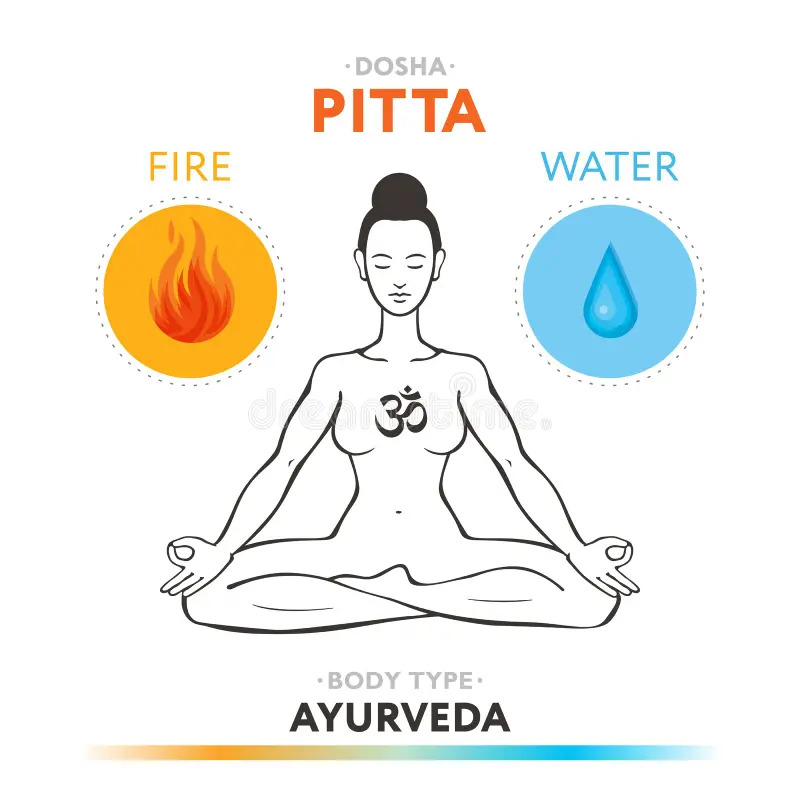 पित्त (Pitta Dosha) की वृद्धि को शांत करने वाले सबसे असरकारक घरेलु उपचार