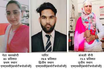 समाचार (Muzaffarnagar News) 2 Muzaffarnagar News