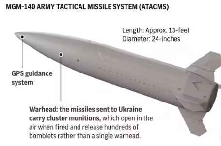 Atacms मिसाइल: एक खतरनाक और प्रभावी हथियार