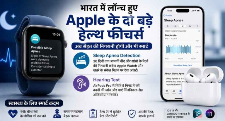 Apple ने भारत में लॉन्च किए धमाकेदार हेल्थ फीचर्स, अब Apple Watch बताएगी Sleep Apnea का खतरा और Airpods करेंगे कानों की जांच 1 Apple Launches Sleep Apnea Detection And Hearing Test Features In India