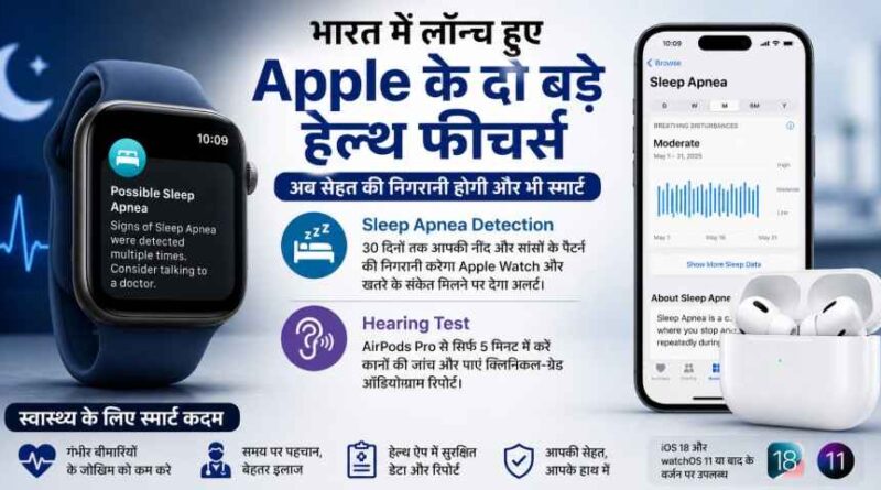 Apple Launches Sleep Apnea Detection And Hearing Test Features In India