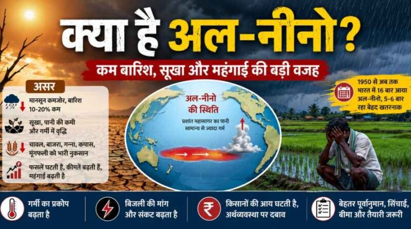 क्या है El Niño? कैसे बढ़ाता है भारत में सूखा, गर्मी और महंगाई; 1950 से अब तक 16 बार दिखा असर