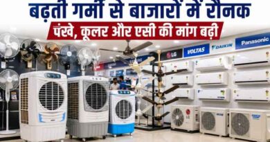Muzaffarnagar: बढ़ती गर्मी से बाजारों में रौनक, पंखे–कूलर और एसी की बिक्री में तेज उछाल