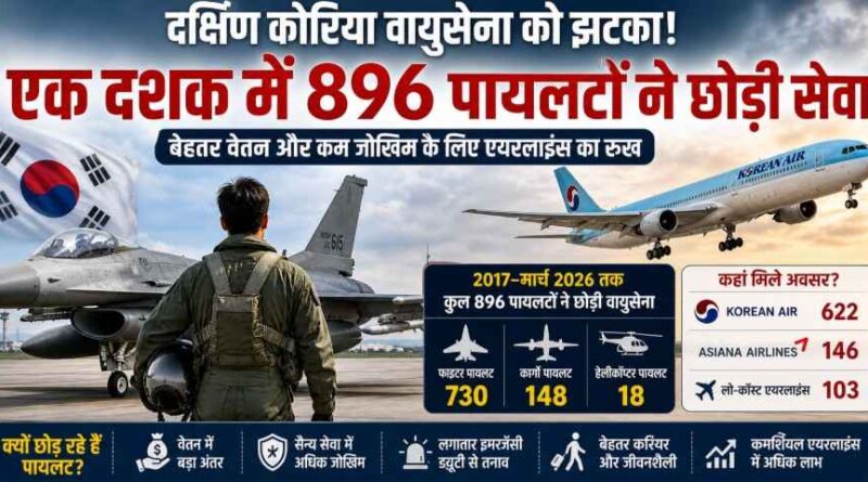 एक दशक में 896 कुशल पायलटों ने छोड़ी South Korea Air Force, बेहतर वेतन के लिए एयरलाइंस का रुख