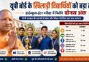 Up Board Students To Get Bonus Marks For Sports Achievements