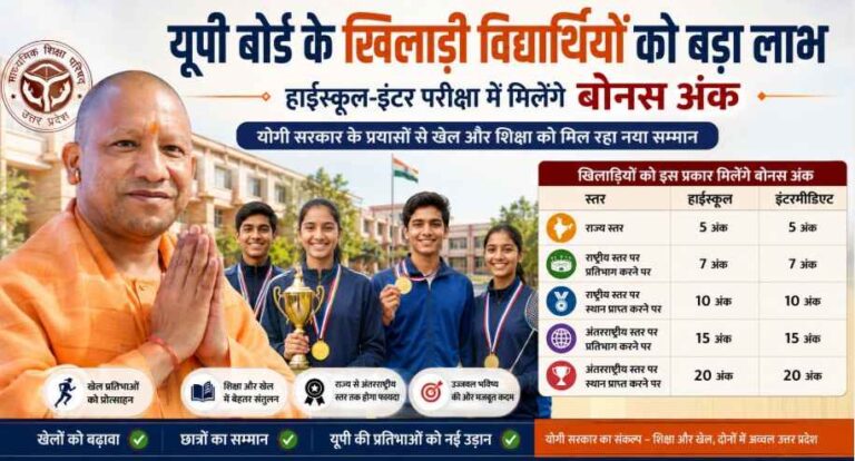 Up Board Students To Get Bonus Marks For Sports Achievements