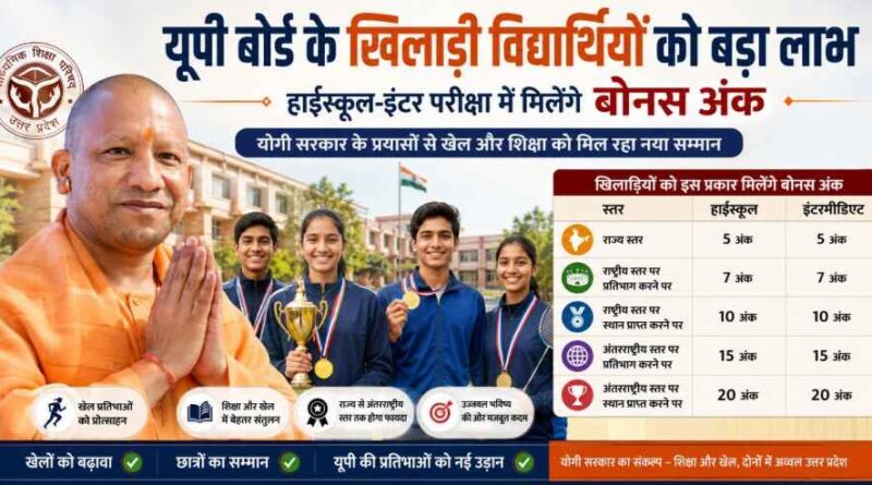 Up Board Students To Get Bonus Marks For Sports Achievements