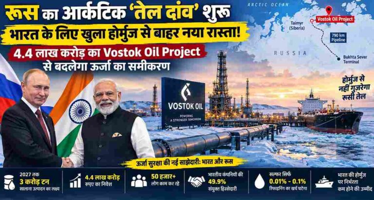 रूस ने आर्कटिक में शुरू किया ‘Vostok Oil Project’, भारत को मिलेगा होर्मुज का बड़ा विकल्प; 4.4 लाख करोड़ का प्रोजेक्ट, 49.9% हिस्सेदारी और पुतिन का बड़ा दांव 1 Vostok Oil Project