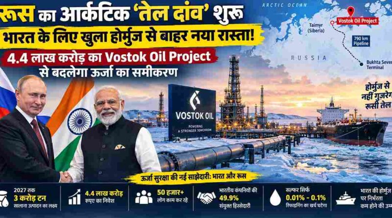 Vostok Oil Project